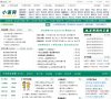 主页> 行业排名 > 地区排名 > 