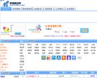 主页> 行业排名 > 地区排名 > 