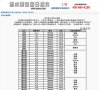 站点导航