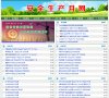 主页> 行业排名 > 地区排名 > 