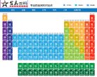 反向PR：