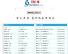 主页> 行业排名 > 地区排名 > 