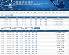 反向PR：