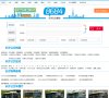 "行业企业"下的所有分类