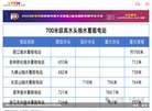 主页> 行业排名 > 地区排名 > 