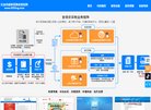 版权声明