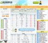 "网络科技"下的所有分类