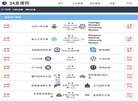 APPPC周排名：