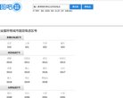网站信息