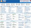 "休闲娱乐"下的所有分类