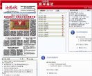 APPPC周排名：