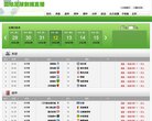 "体育健身"下的所有分类：