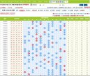 主页> 行业排名 > 地区排名 > 