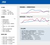 主页> 行业排名 > 地区排名 > 