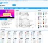 APPPC周排名：