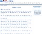 "生活服务"下的所有分类