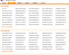 反向PR：