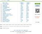 APPPC周排名： 3826