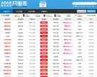投资需谨慎...