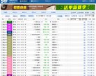 中国福彩网是由中国福利彩票发行管理中