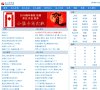 未解之谜