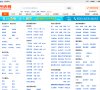 "行业企业"下的所有分类：