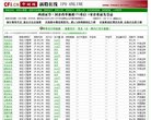 八字算命婚... 相关文章
