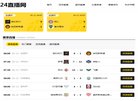 主页> 行业排名 > 地区排名 > 