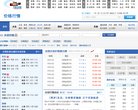 主页 > 地区网站排名 > 浙江排名