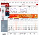 APPPC周排名： 10743