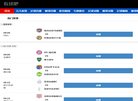 所在位置