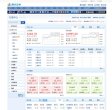 "生活服务"下的所有分类