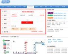 "行业企业"下的所有分类