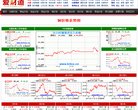 APPPC周排名