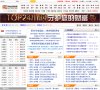 "休闲娱乐"下的所有分类：