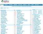 "行业企业"下的所有分类