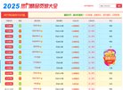 为玩家提供65级新副本新团本