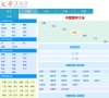 "休闲娱乐"下的所有分类：