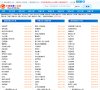 网站类型： 休闲娱乐，小说网站