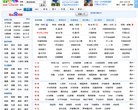 "行业企业"下的所有分类