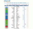 "行业企业"下的所有分类