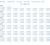 "体育健身"下的所有分类