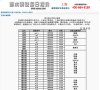 "医疗健康"下的所有分类：
