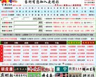 主页> 行业排名 > 地区排名 > 