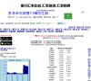 主页> 行业排名 > 地区排名 > 