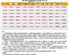 百度权重 百度权重0 百度权重1 百