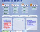 "行业企业"下的所有分类