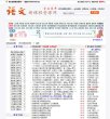 主页> 行业排名 > 地区排名 > 