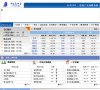 北京房产楼盘详情