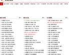 安博anbo常用功能